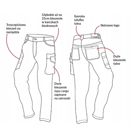 SCHMITH SPODNIE ROBOCZE JEANS UNIWESALNE ROZ. M