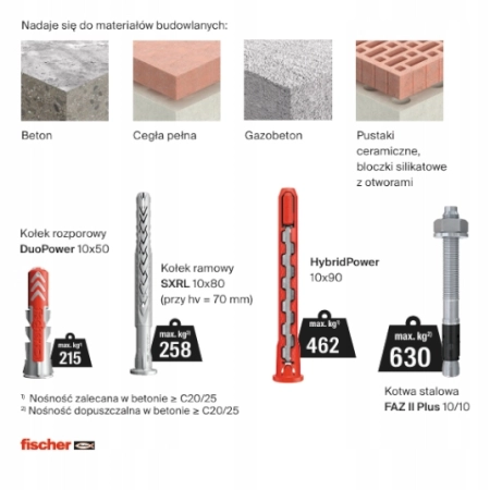 Fischer kołek rozporowy fi 10 + wkręt HybridPower 90 mm płaski mocownaia TV — zestaw 4 szt.
